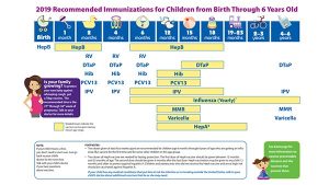 Immunization Schedule - Pediatrics On Broadway